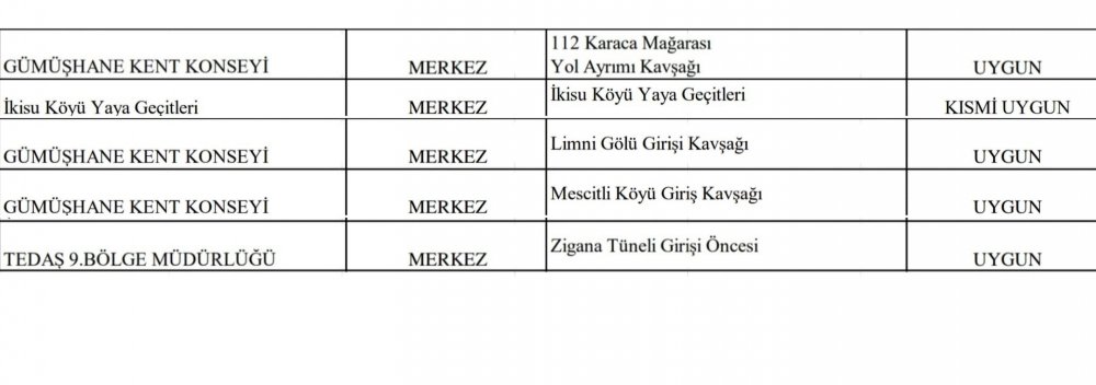 Kent Konseyi istedi, TEDAŞ kabul etti #haberi, #haberleri, #Gümüşhane #haber