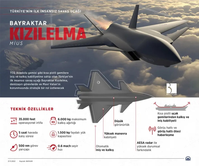 KIZILELMA için tarihi anlaşma! Endonezya ile imzalar atıldı