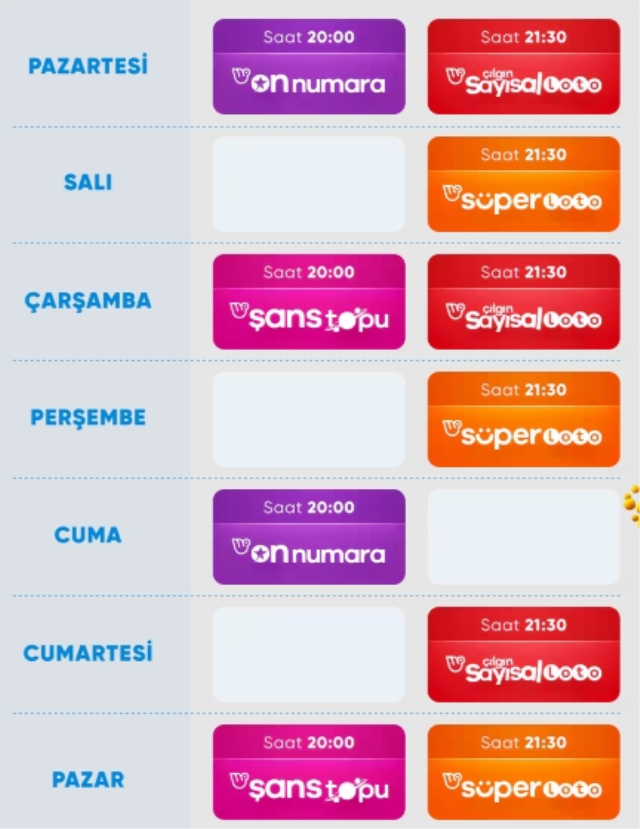 Şans Topu sonuçları açıklandı mı? Şans Topu sonuçları ne zaman açıklanır? 10 Mayıs 2026 Pazar Şans Topu sonuçlarına ne zaman, nereden bakılır?